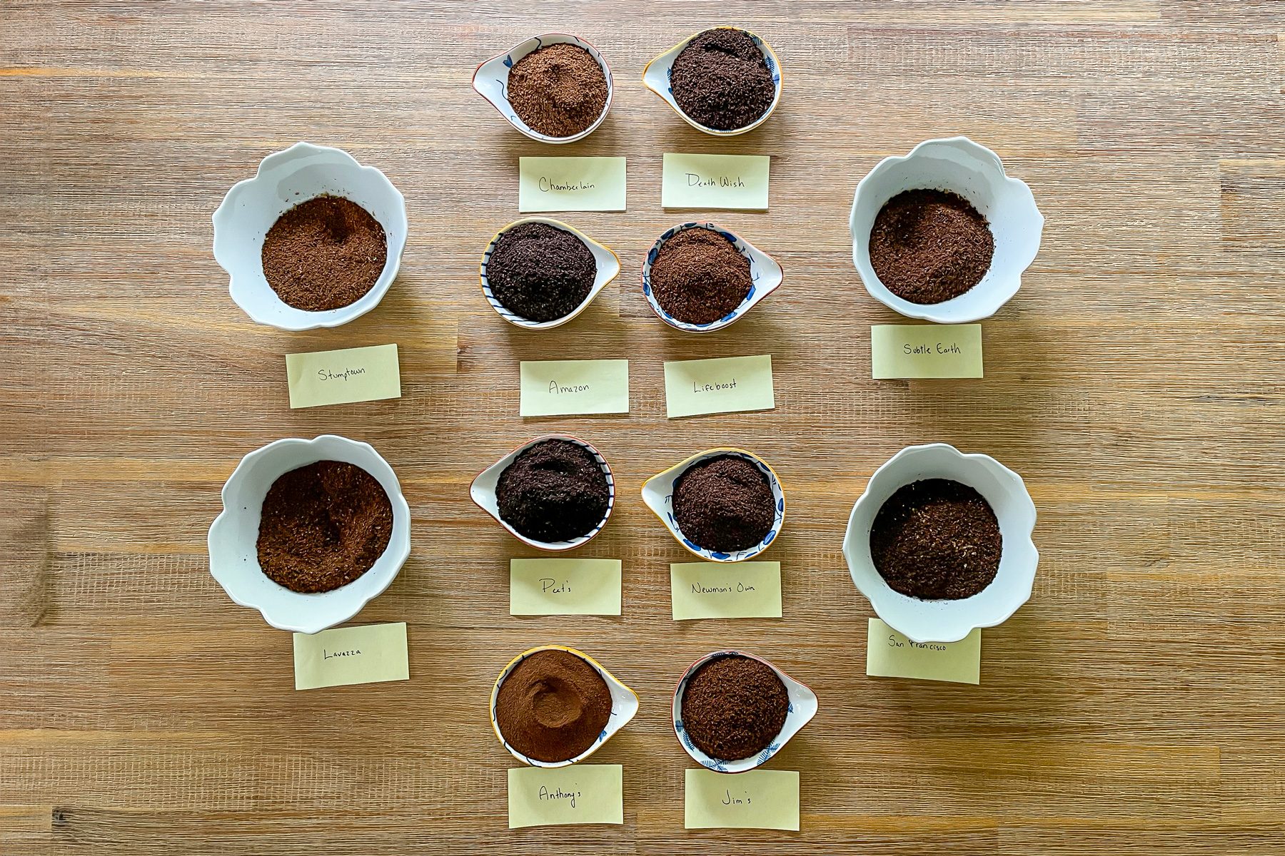 The Best Organic Coffee 